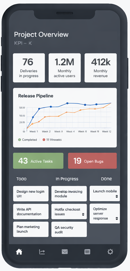 Projekt dashboard nézet – KPI-k és folyamat
